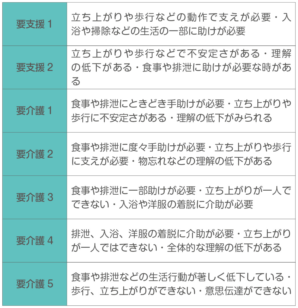 新潟市 要介護認定